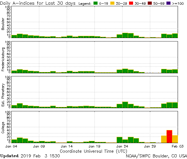 Grafik 3