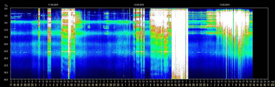 schumann-resonance-13-april-2019-2