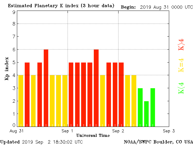 planetary-k-index