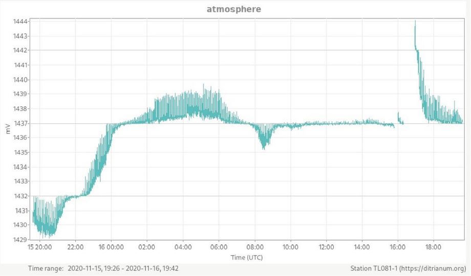 EXTREM ATMOSPHÄREN UP-DATE