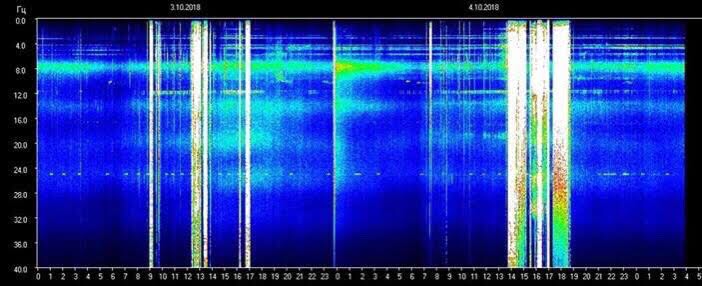 Jelelle Awen, Energiebericht:  „Erneuter Spitzenwert auf der Schumann / Gaia Resonanz-Frequenz-Tabelle“, vom 4.10.2018