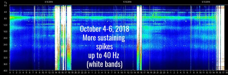 Jelelle Awen, Energiebericht:  „Erneute Spitzenwerte auf der Schumann / Gaia Resonanz-Frequenz-Skala am 5. & 6. Oktober 2018″