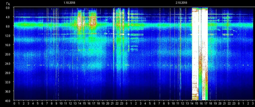 Jelelle Awen, Energie-Update: „Schumann Frequenz-Spitzenwerte am 2. Oktober 2018“