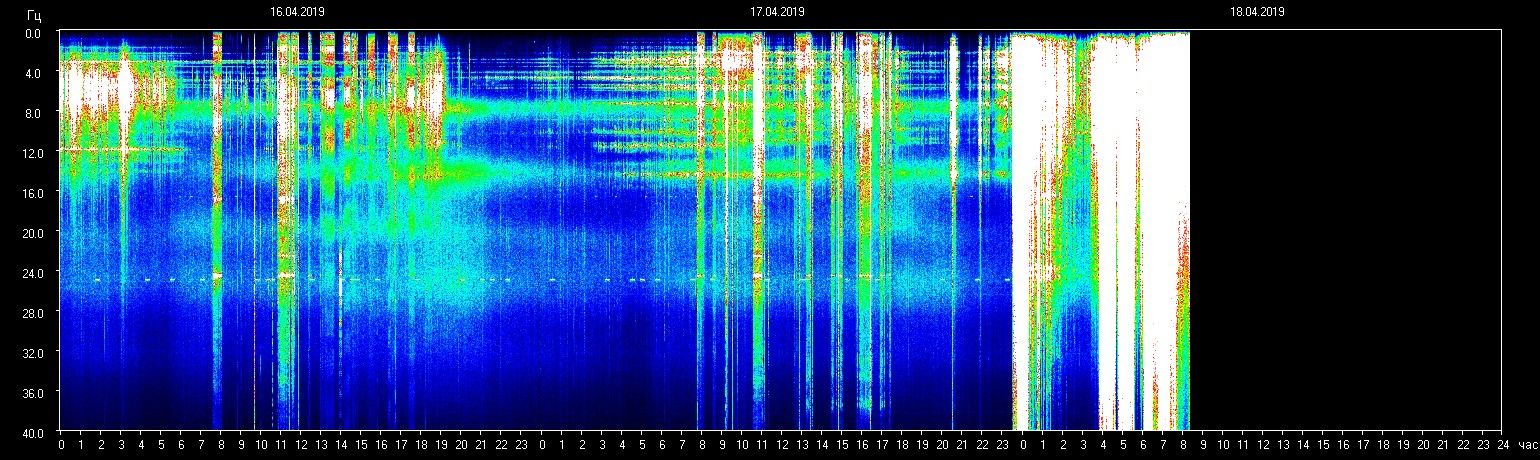 Jelelle Awen: Energie-Update: Gaia/Schumann Spitzenfrequenzwerte setzen sich fort, vom 17.04.2019