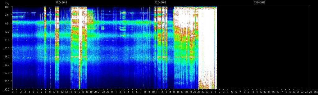 allesistenergie: Tagesenergie am 13. April 2019 (Extrem starke planetare Resonanzeinflüsse)