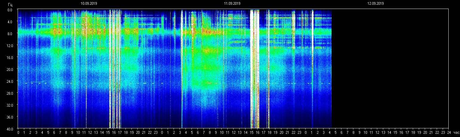 Schumann Frequenz 11.9.19