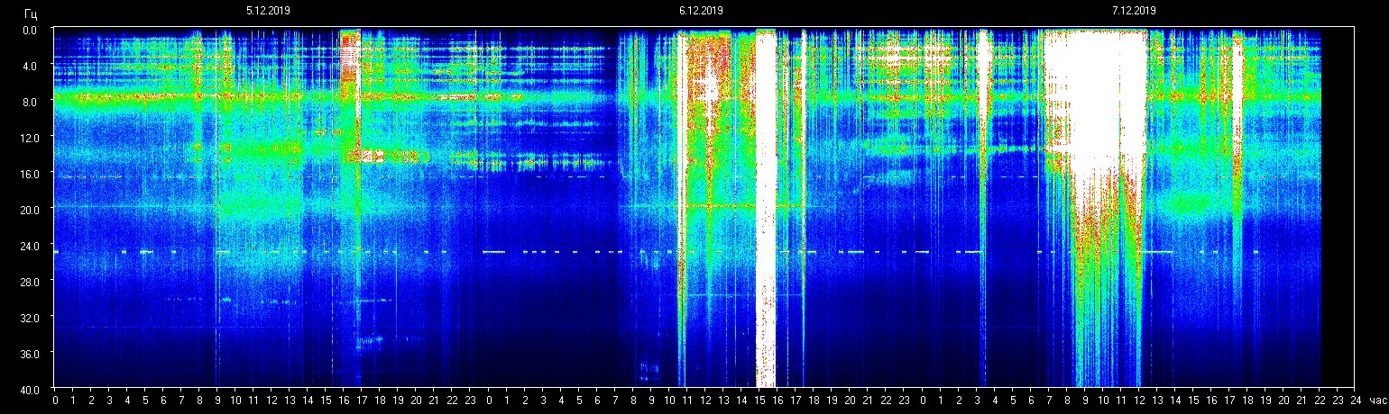Schumann-Frequenz …