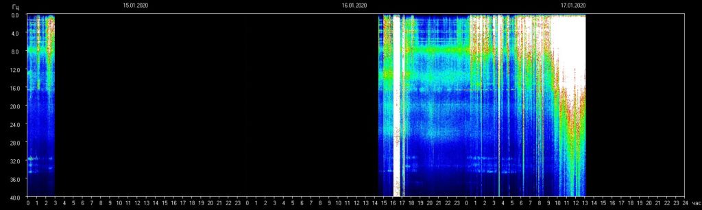 Michelle Walling: „Du stirbst nicht … es ist die Schumann Resonanz“ Zur Erinnerung (Beitrag von 11/2018)