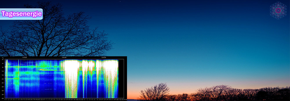 Tagesenergie am 20. April 2020 (Heftige planetare Resonanz-Frequenz Anomalien)