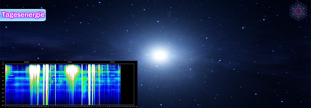 Tagesenergie am 05. Mai 2020 (HEFTIGE RESONANZFREQUENZ-ANOMALIEN)
