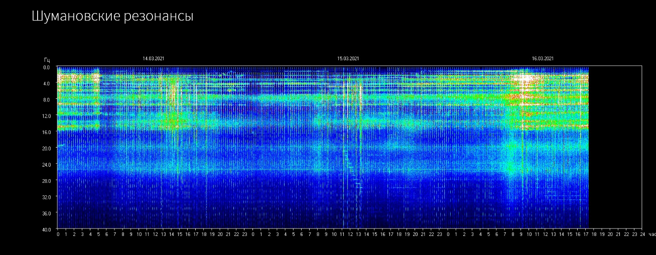 Schumann-Resonanz-Treppe …