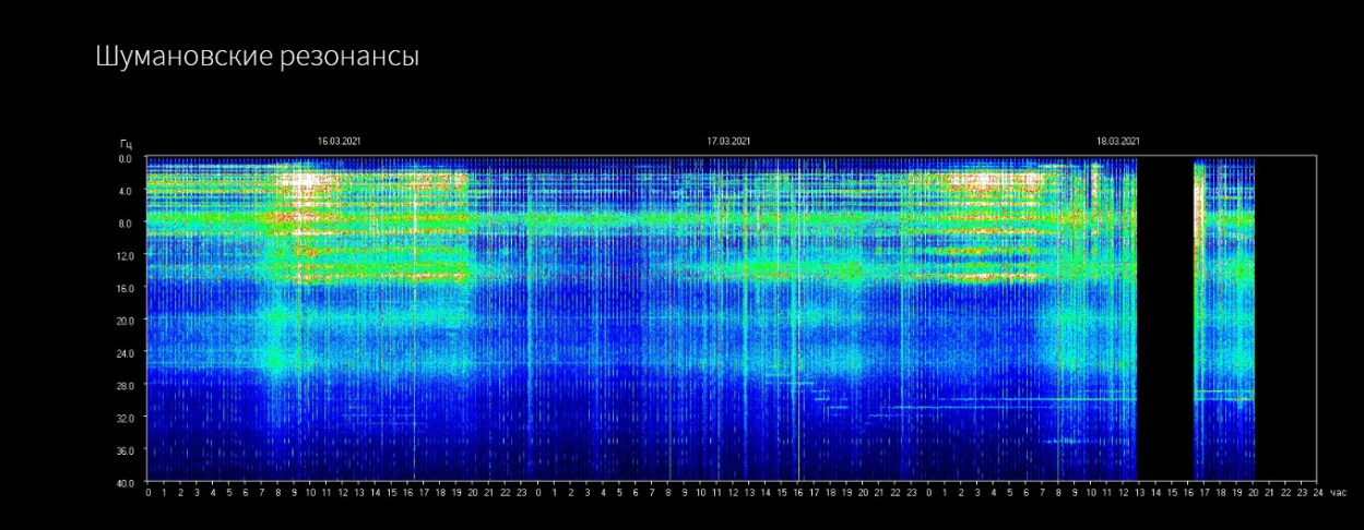 Aktuelle Schumann Frequenz (und dein Schutzengel)