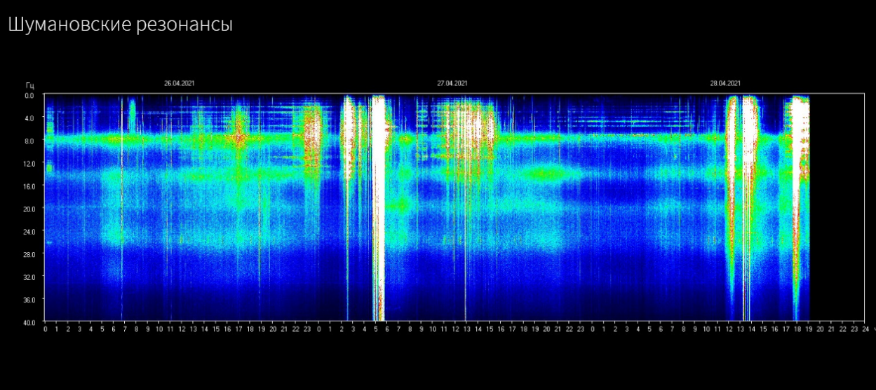 Die Schumannfrequenz lässt Flügel wachsen ,-) 28.04.2021