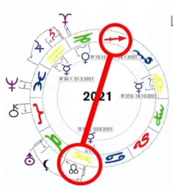 Der NÄCHSTE SCHRITT der MENSCHHEIT | Astrologin Silke Schäfer zur Zeitqualität
