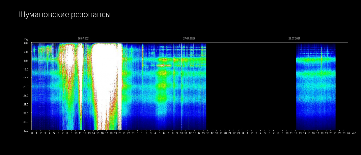 💜 Wichtiges Erdallianz-Weltraumwetter-Briefing 28.07.2021, Michael Love