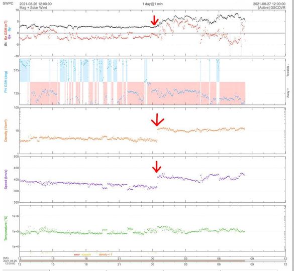 Kosmischer Wetterbericht