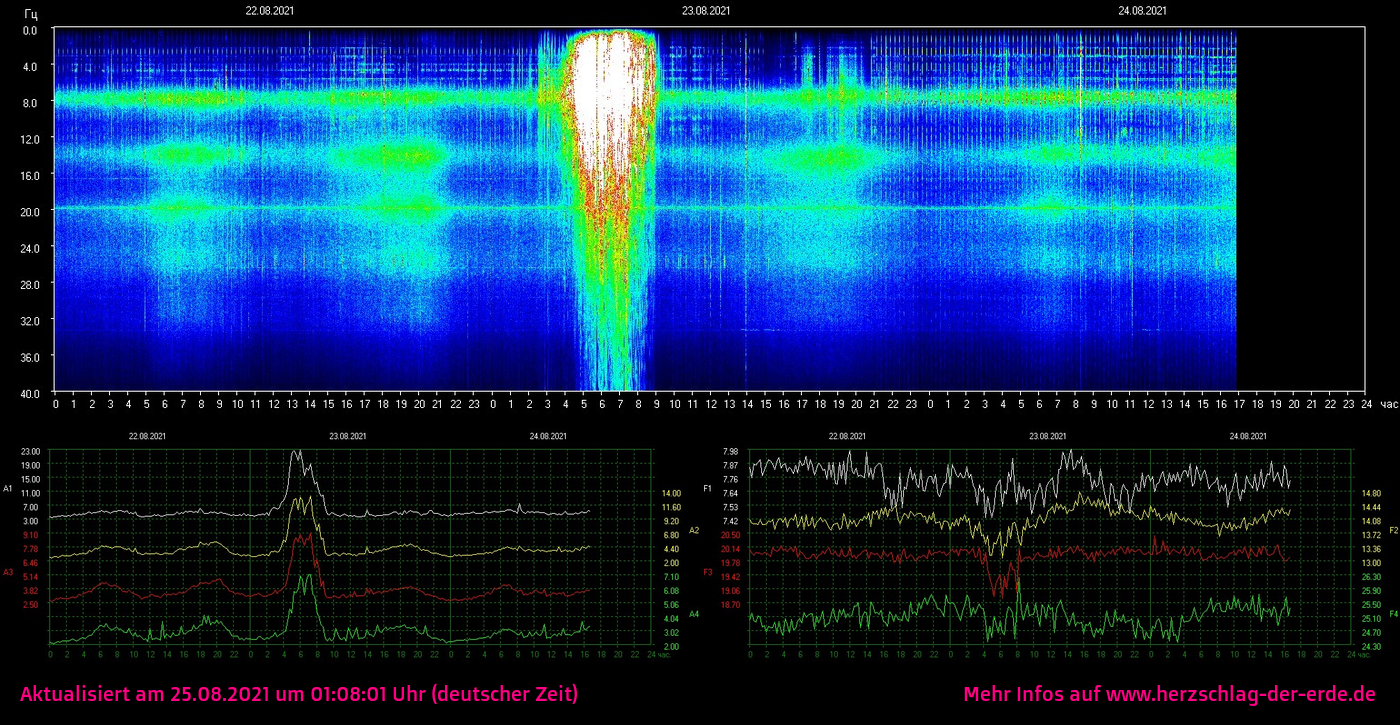 Schumann aktuell …