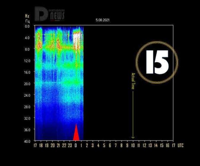 5.08.2021 / 15 Stunden BlackOut in den Aufzeichnungen der Schumannfrequenz