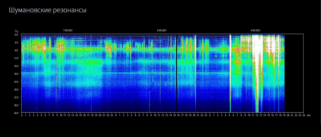 Auf die Erde gerichtete Sonneneruption, Spaceweather