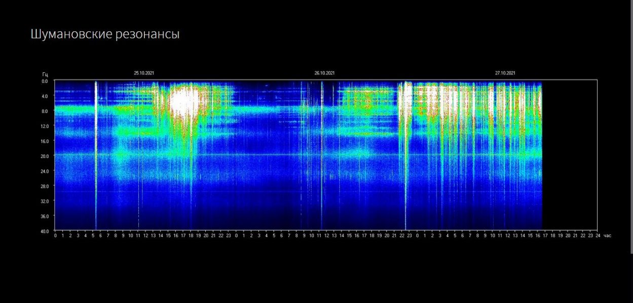 Schumannresonanz live