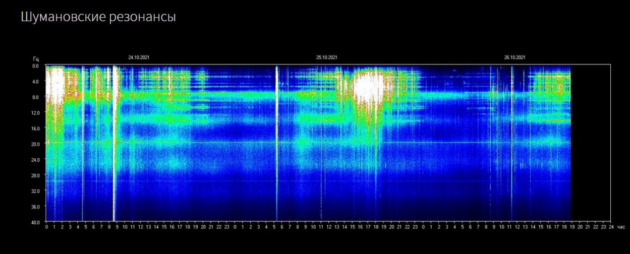 AKTUELLE ENERGIELAGE – Schumann auf Energie-Schub…