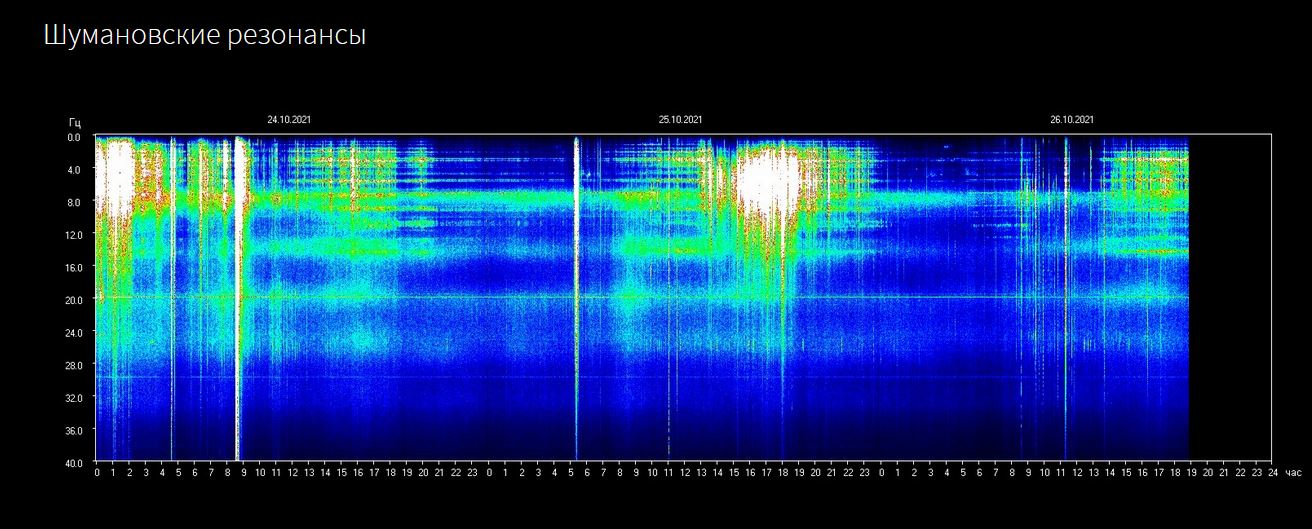 AKTUELLE ENERGIELAGE – Schumann auf Energie-Schub…