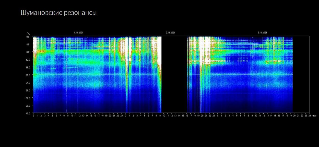 Sappralott … so eine Energie … Sammel(ohne Bammel)surium (Aktualisierung vom 5.11.2021)