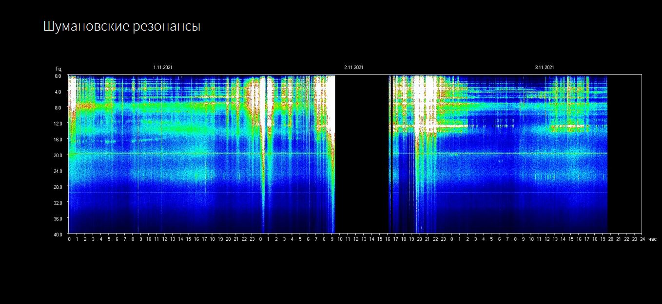 Sappralott … so eine Energie … Sammel(ohne Bammel)surium (Aktualisierung vom 5.11.2021)