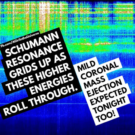 Energieerhöhung auf dem Vormarsch, Schumann-Resonanz … in Gitterstruktur