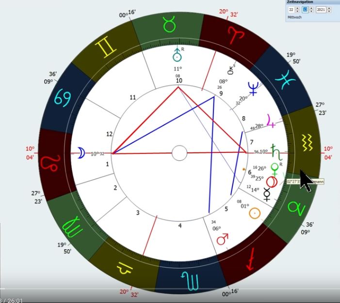 Wie wird 2022? (Neujahrhoroskop): Das System bricht zusammen | Astrologie, Medialität – Stefan Arens