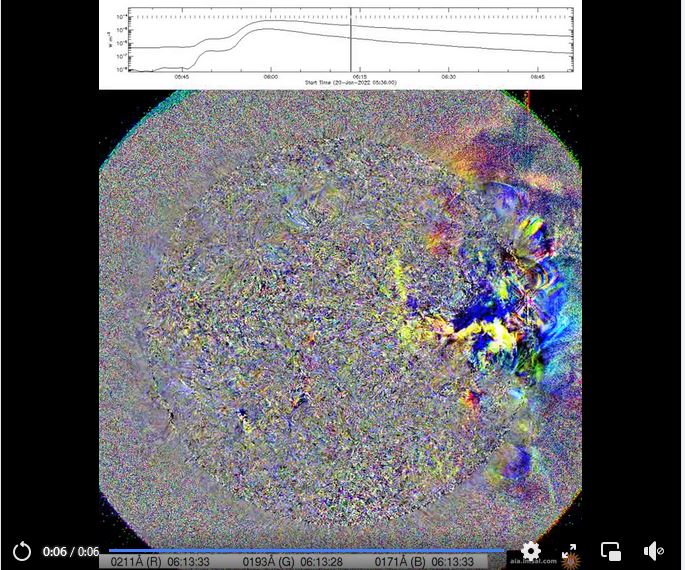Guckst du … Explosion auf der Sonne