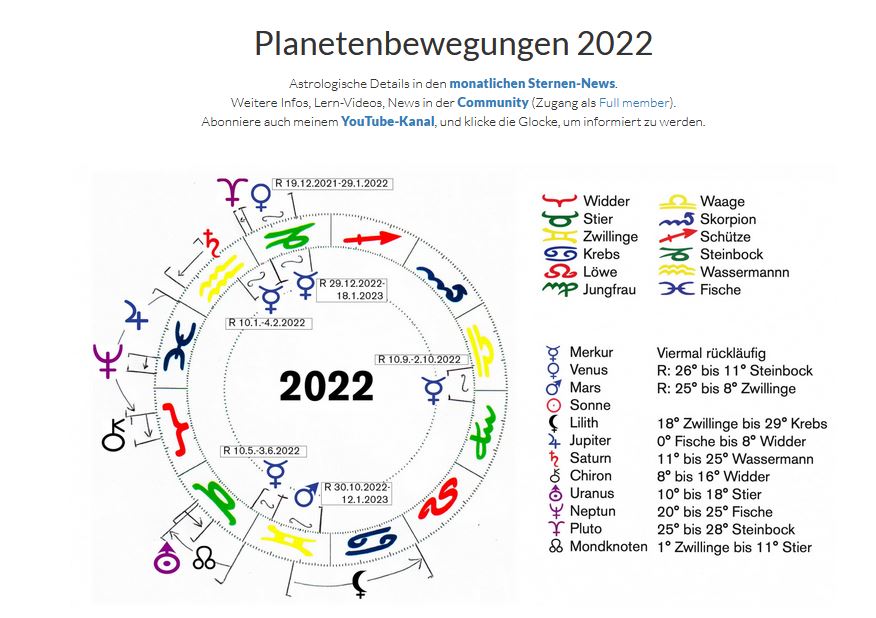 ⭐️ Silkes Universum: Pfizer – Ein schwarzer Schwan?
