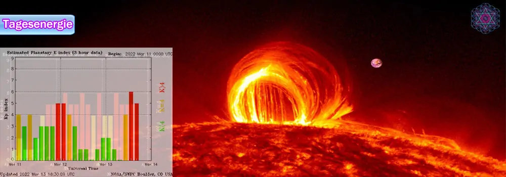 Allesistenergie: Tagesenergie am 14. März 2022 (Ein SCHWERER SONNENSTURM erreicht uns am HEUTIGEN Tag)