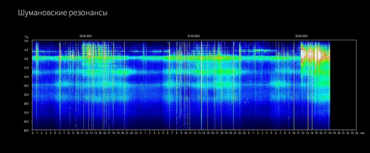 Der Seelenschmetterling: Aktuelle Schuhmann Frequenz vom 28. April 2022