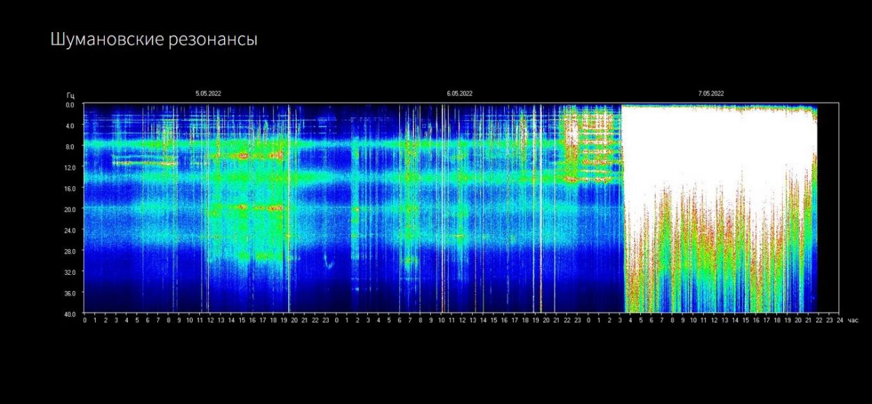 Ramona Lappin: Die Schleusentore der 7 Höheren Himmel sind weit geöffnet- 07.05.2022, 16 Uhr