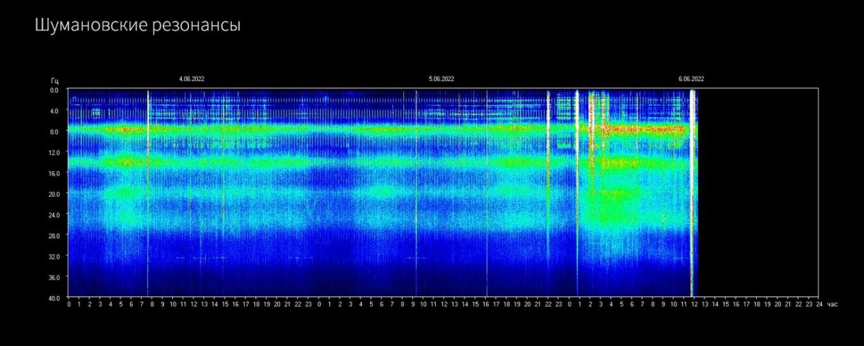 Energetischer Wetterbericht vom 6.6.6