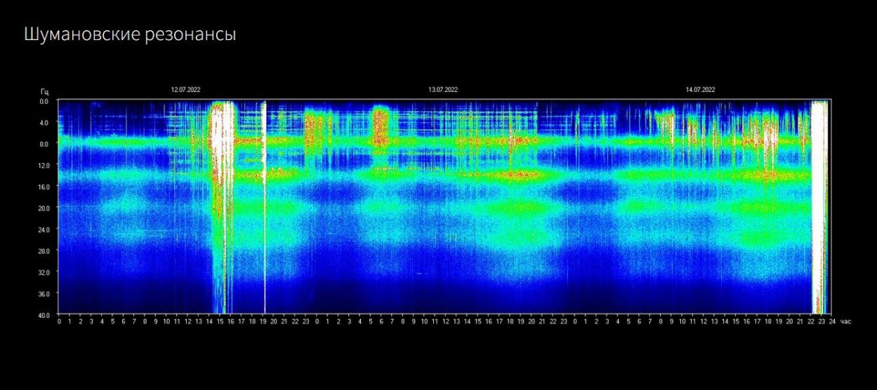 Schumann aktuell – Bitte anschnallen … Los geht die Fahrt