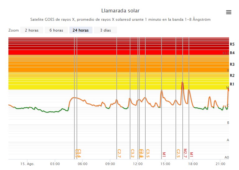 Carta Astral 222: Energieanstieg. 16.08.2022