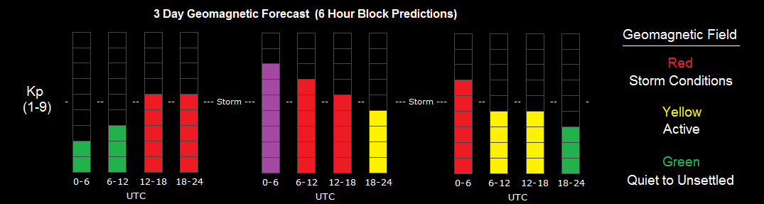 Forecast: Atmosphären Nachmittags Up-Date