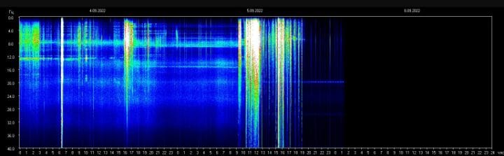Ramona Lappin: 05.09.2022, 18 Uhr – DAS GÖTTLICHE TIMING IST ENDLICH GEKOMMEN!