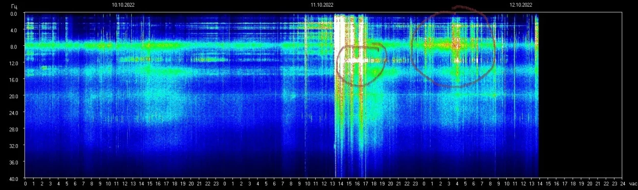Seelenschmetterling: Aktuelle Schumann-Frequenz vom 12.10.2022