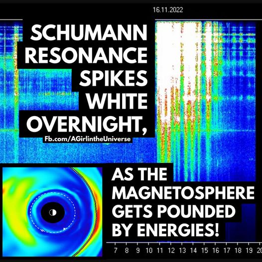 Sherri Smith/A Girl In The Universe: Die Schumann-Resonanz zeigt weiße Schraffierungen, das heißt, die Energien spitzen sich zu, währen die Aufstiegsenergien unvermindert einströmen. 16.11.2022