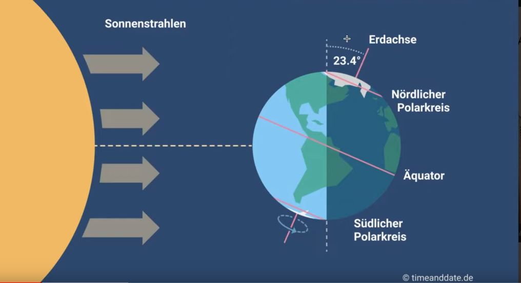 Lorena Kuyay: Schamanische Botschaft – Wintersonnenwende am 23.12.2022 & Neumond