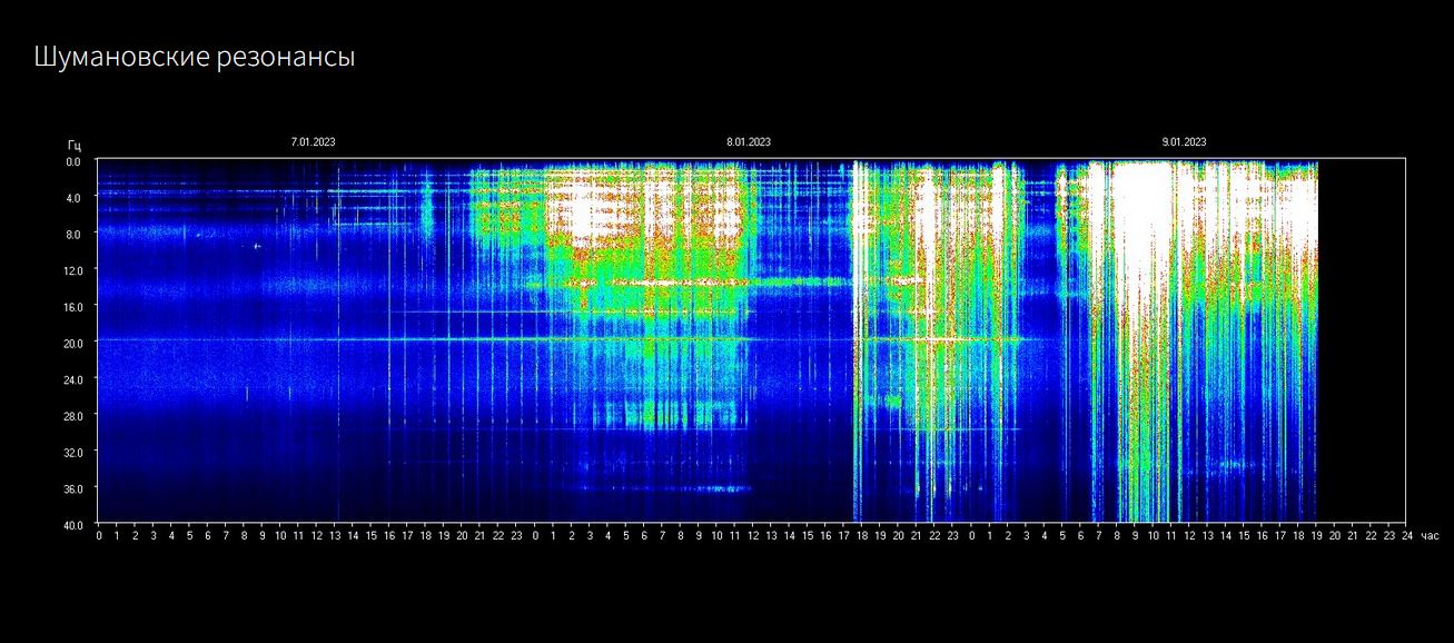 Ramona Lappin: Update der kosmischen Energie: Die Supernova des herzens ist da und löst die Illusion auf!