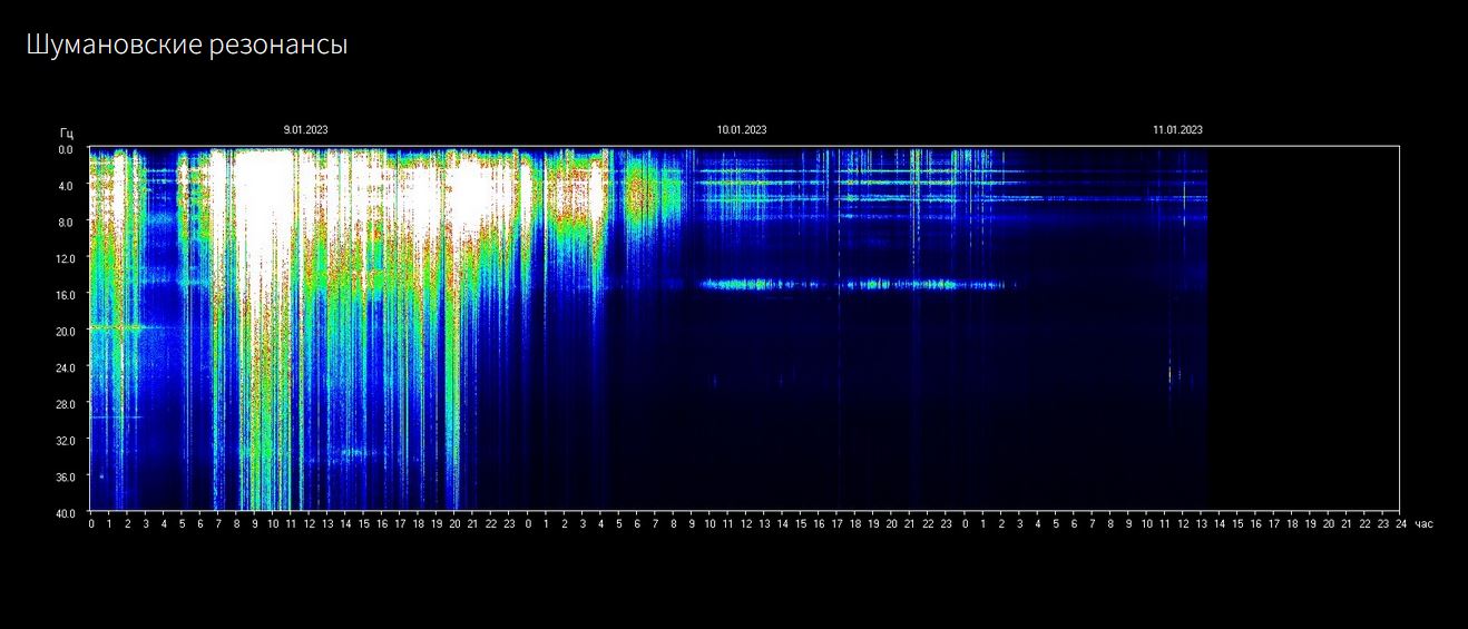 Ramona Lappin: Die Polaritäten kollabieren innerhalb des Nullpunktfeldes in sich selbst. 11.01.2023