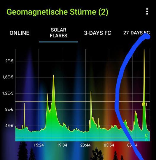 Bianca Heinen: Aktuelle Verschiebung der Energien