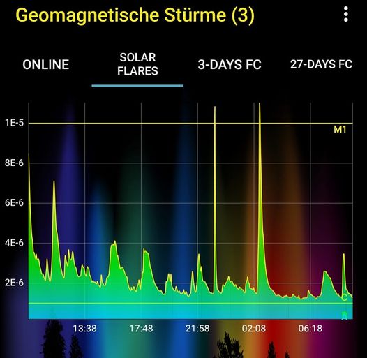 Bianca Heinen: Bereiten wir uns auf die nächsten Tage vor. 16.02.2023