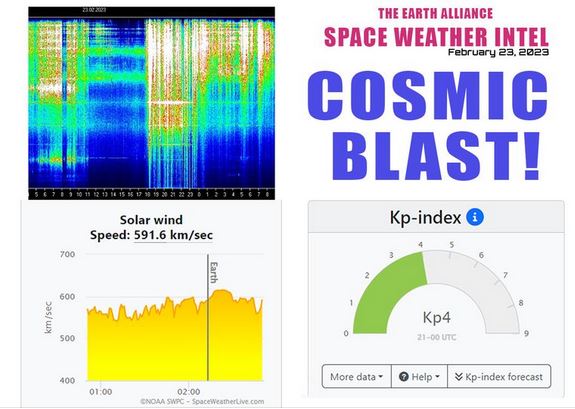 Michael Love: Erd-Allianz Weltraum-Wetter-Übertragung 2232023 (23.02.2023) – Kosmische Lichtwelle fegt über die Erde!