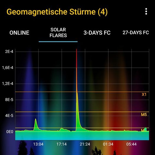 Bianca Heinen: Aktuelles Energie-Wetter 04.03.2023