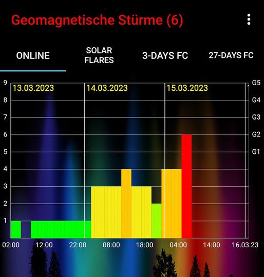 Bianca Heinen: Energie-Update zu den enormen Energien. 15.03.2023